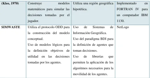 Tabla 1: Comparación de modelos existentes y SIMWASTE 
