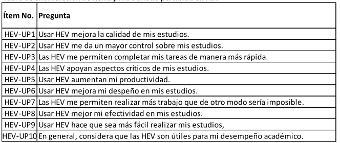 Tabla de enumeración de ítems para utilidad percibida en HEV