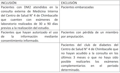 Tabla 8: Criterios de inclusión y exclusión 