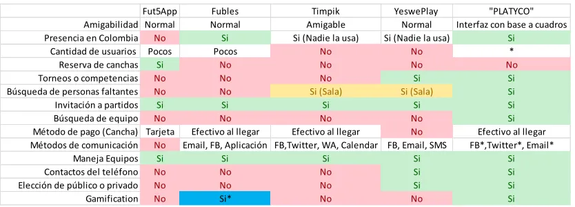 Cuadro comparativo 
