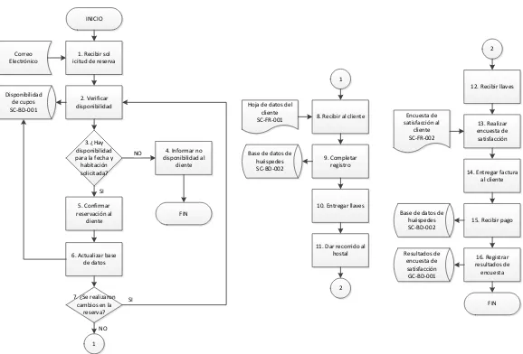 Figura 7 Diagrama de flujo de proceso de servicio (Ver Anexo 8 Descripción del mapa de operaciones)