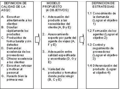 Tabla 7: Modelo de aprovechamiento de las nuevas tecnologías en la mejora de