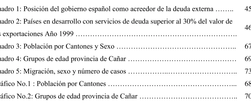 Cuadro 1: Posición del gobierno español como acreedor de la deuda externa …….. 