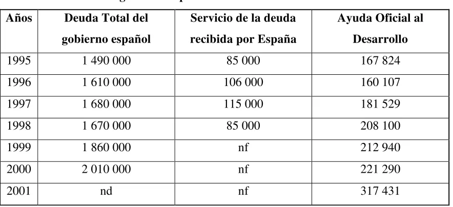 Cuadro 1 