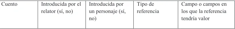 Cuadro 2. Referencias a la realidad ecuatoriana 
