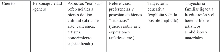 Cuadro 7.3 Bienes culturales 