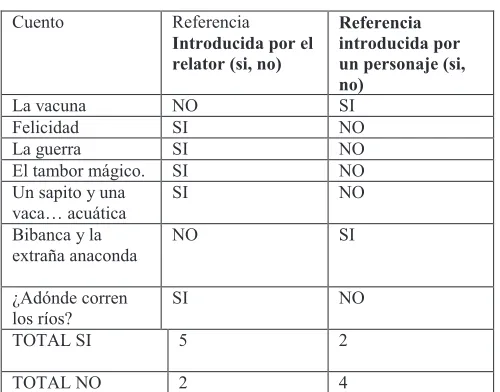 Cuadro 1. 