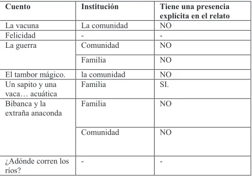 Cuadro 3. (Ver cuadro completo en anexo 2, pág. 74) 