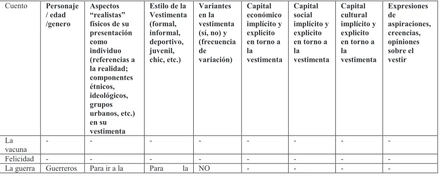 Cuadro 7.1 Vestimenta93 