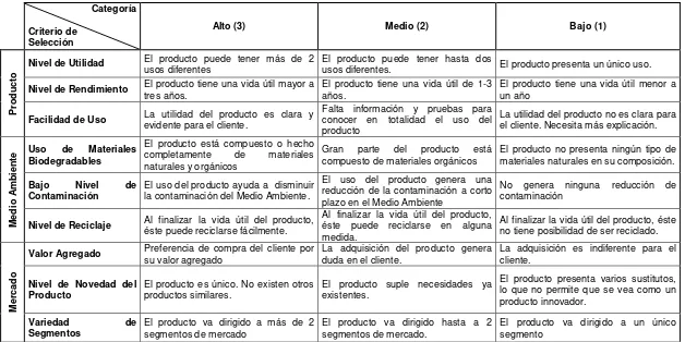 Tabla 8.Especificación de las Categorías definidas para cada criterio de Selección Fuente: Autores, basados en entrevista a experto Ricardo Bernal 