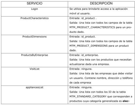 tablas mencionadas anteriormente. 