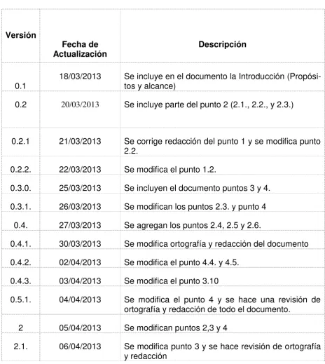 Tabla 1 Historial de Cambios 