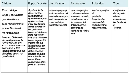 Tabla 2 Especificación de Requerimientos 