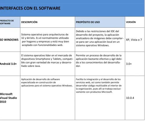 Tabla 4 Descripción del Producto (Interfaces con el Software) 