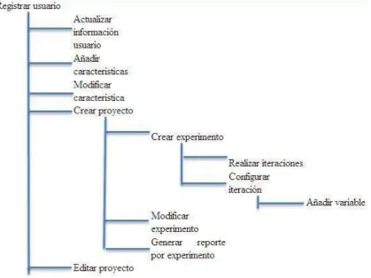 Figura 35: Dependencias casos de uso 
