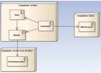 Figura 36: Modelo de despliegue 