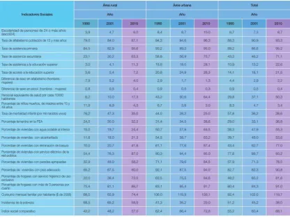 Tabla 155 
