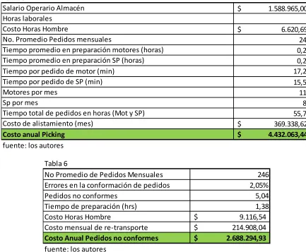 Tabla 5