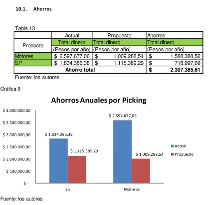 Tabla 13Actual