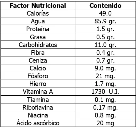 Tabla 3. Composición Nutricional de la Uchuva  (Por cada 100 gr de pulpa)  