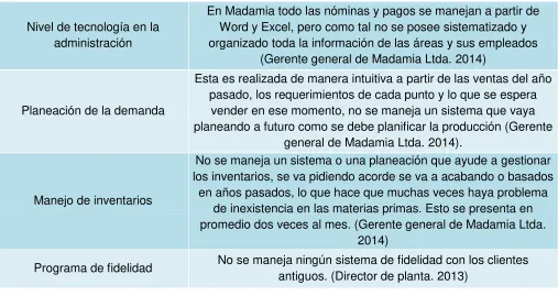 Tabla 3. Oportunidades 