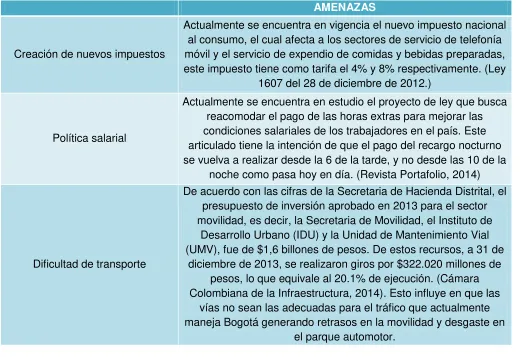 Tabla 5. Amenazas 