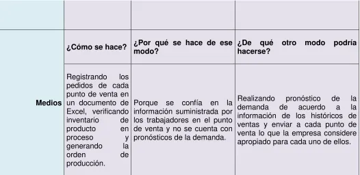 Tabla 11. Análisis problemática G 