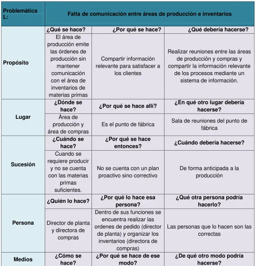 Tabla 12. Análisis problemática L 