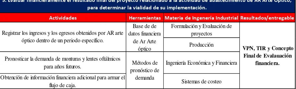 Tabla 10. Métodos Objetivo 4 