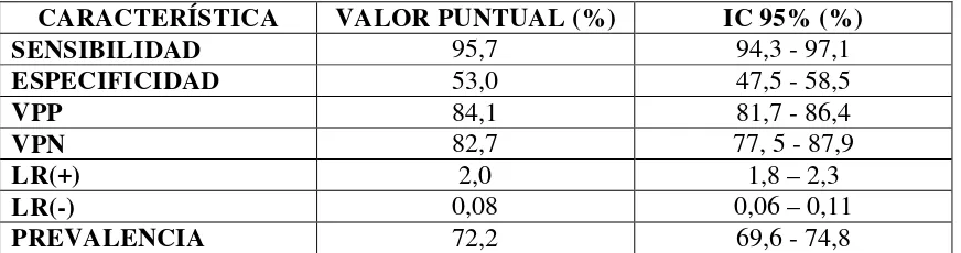 Tabla 13. Distribución del resultado de fosfatidilinositol según la relación L/E con 