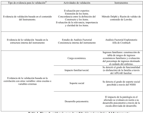 tabla de rangos de ingresos 