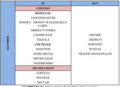 CUADRO N1. Resumen consumo de alcohol lo “in” y lo “out”. 