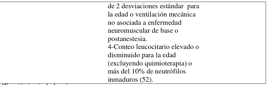 Tabla 7. Variables sobre paraclínicos 