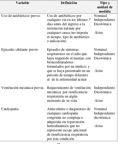 Tabla 8. Variables sobre antecedentes médicos 