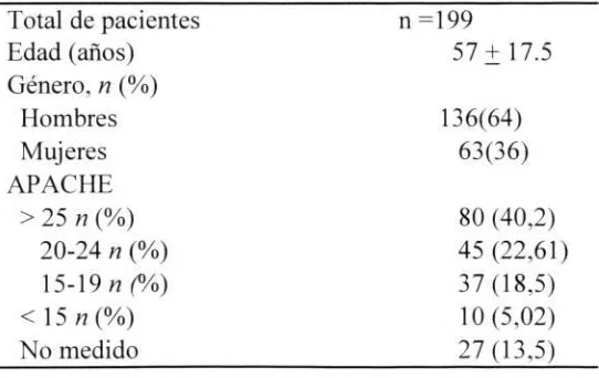 Tabla 3. Características epidemiológicas y clínicas
