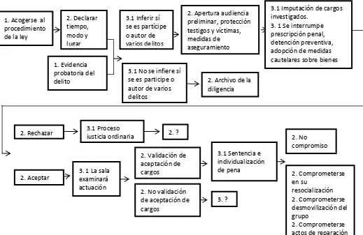 Figuras 1.1. Cadena Victimarios 