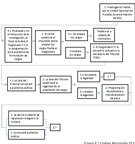 Figura 8.2 Cadena Magistrado FCG 