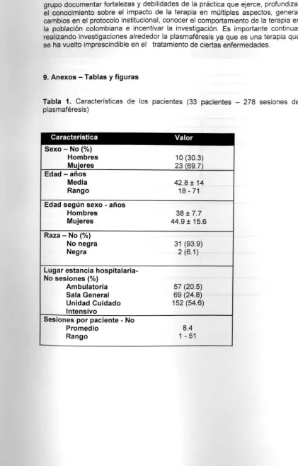 Tabla 1. Características de los pacientes (33 pacientes — 278 sesiones de