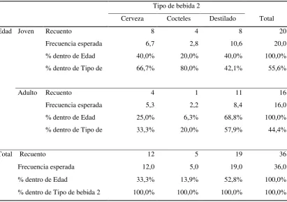 Tabla 19 