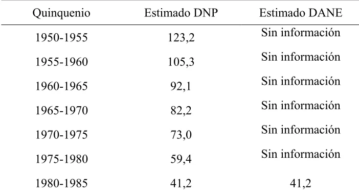 Tabla 2.  