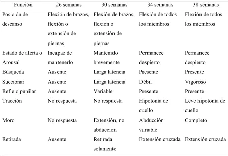Tabla No 4.  