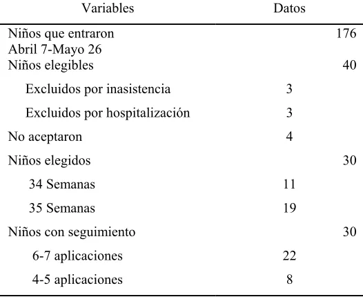 Tabla 5 
