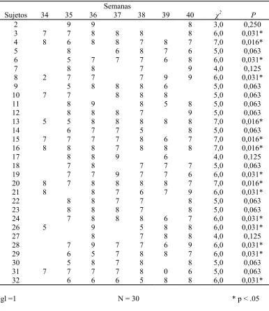 Tabla 9  