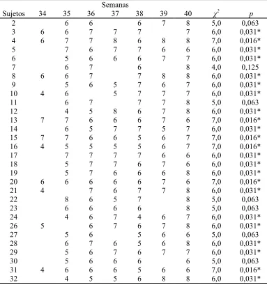 Tabla 11   