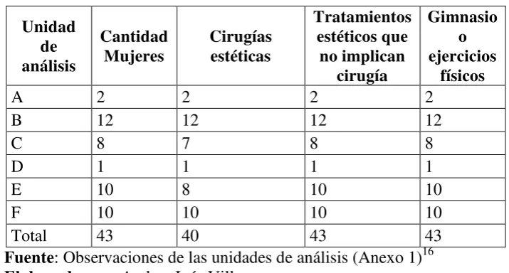 Cuadro 1 