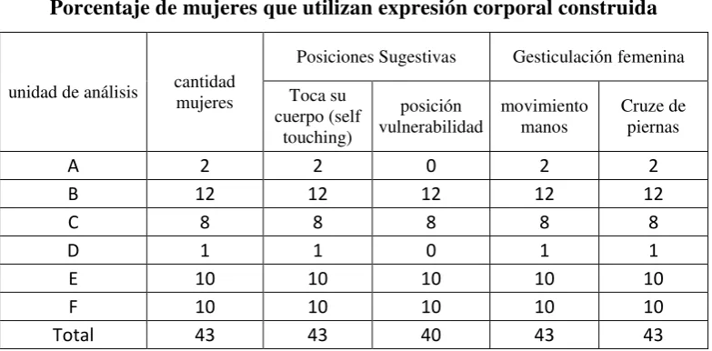 Cuadro 2 