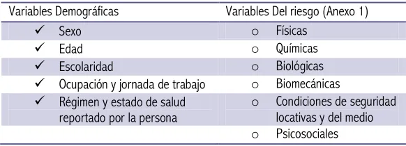Tabla 7. Variables tenidas en cuenta en este estudio. 