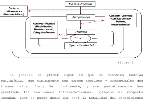 Figura 1Figura 1