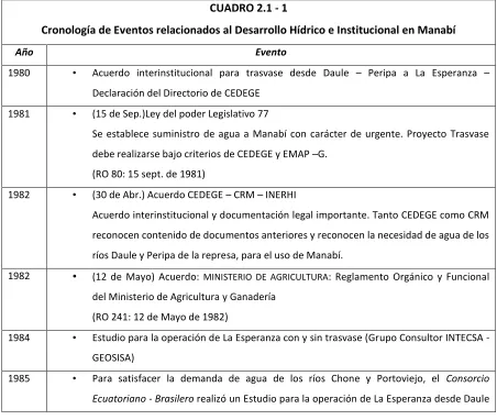 CUADRO 2.1 - 1  