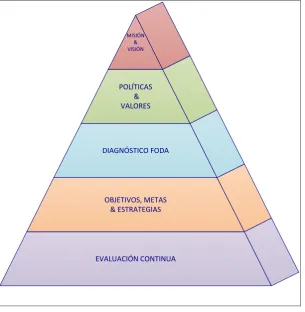 Figura 2. Etapas de la Planeación 